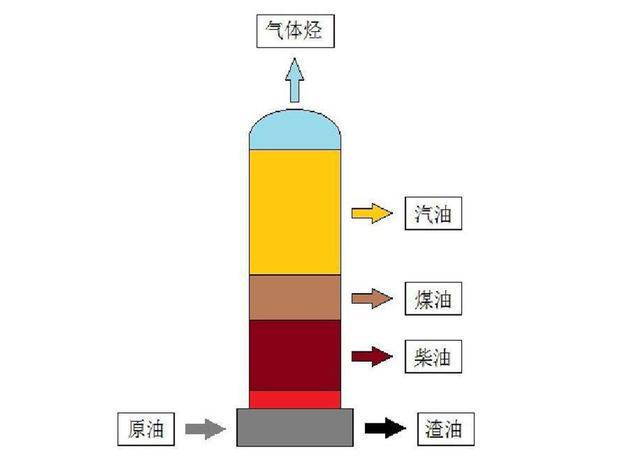 开云 开云体育平台没有变少却在变多？石油明明是不可再生资源为什么“越用越多”(图8)