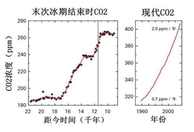开云 开云体育平台没有变少却在变多？石油明明是不可再生资源为什么“越用越多”(图15)