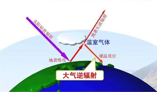 开云 开云体育平台没有变少却在变多？石油明明是不可再生资源为什么“越用越多”(图14)