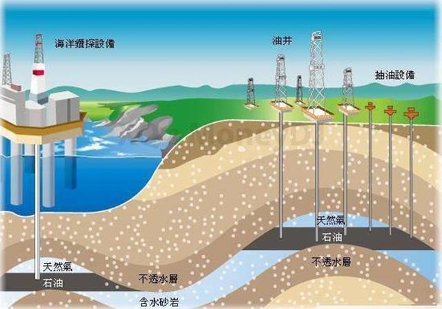 开云 开云体育平台没有变少却在变多？石油明明是不可再生资源为什么“越用越多”(图17)
