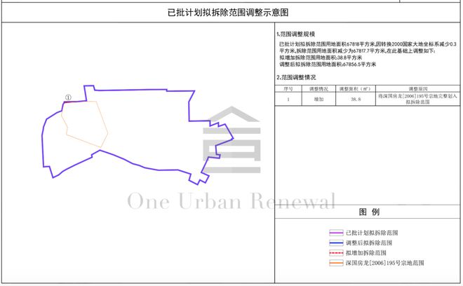 开云体育 开云平台旧改快讯┃嘉霖龙岗春洋片区规划公示：规模19万㎡！(图2)
