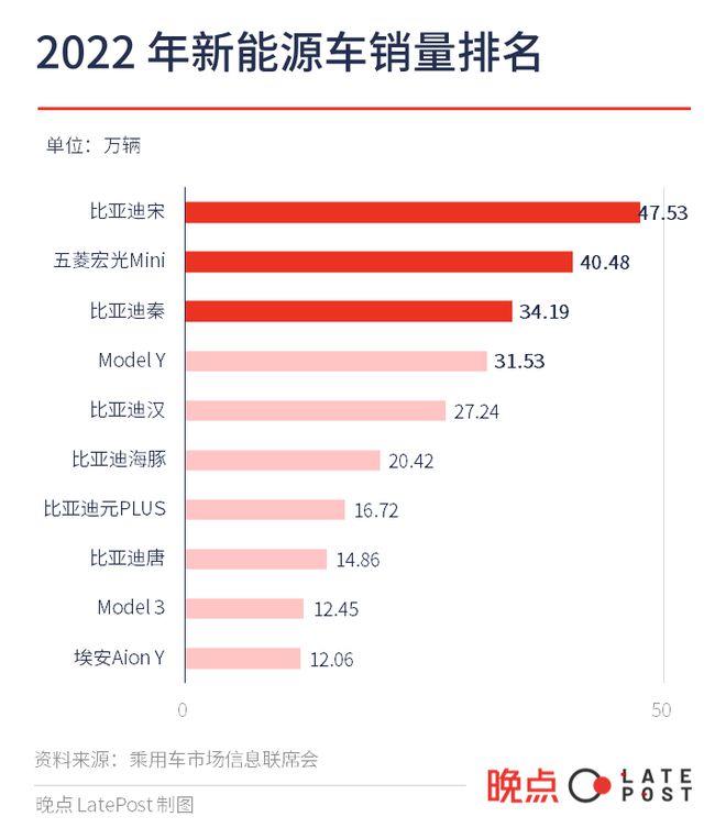 开云体育 kaiyun.com 官网入口2023新能源车企都要迈过哪些坎？(图1)