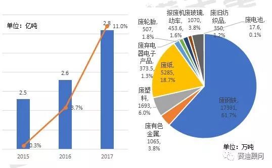 开云 开云体育我国再生资源回收行业发展现状解析(图1)