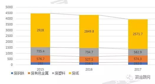 开云 开云体育我国再生资源回收行业发展现状解析(图3)