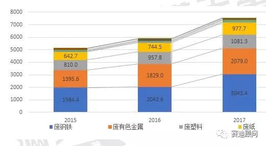 开云 开云体育我国再生资源回收行业发展现状解析(图2)