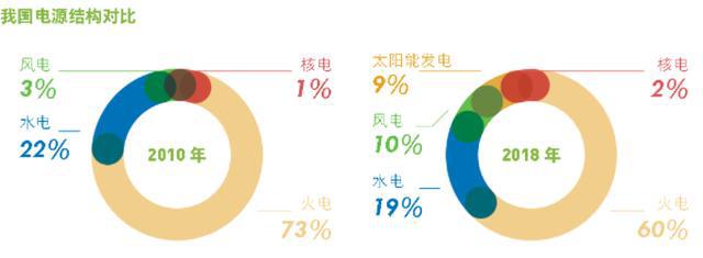 新能源发展形势及“十四五”新能源发展思考开云 开云体育官网(图1)
