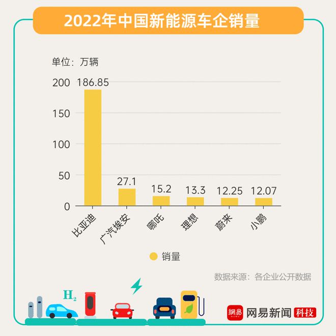 开云 开云体育平台新能源汽车2023：终局之战？(图1)