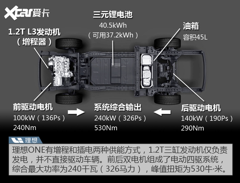 开云体育 开云官网电动汽车(图38)