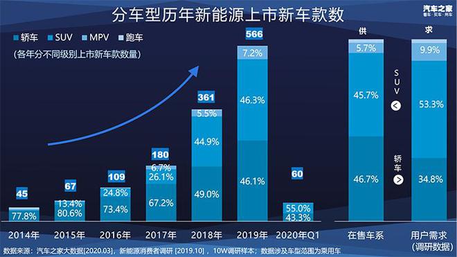 开云体育 kaiyun.com 官网入口新能源车如何选最划算？十万大数据帮你做决策(图2)