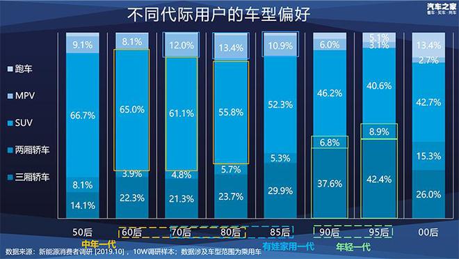 开云体育 kaiyun.com 官网入口新能源车如何选最划算？十万大数据帮你做决策(图3)