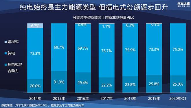 开云体育 kaiyun.com 官网入口新能源车如何选最划算？十万大数据帮你做决策(图5)