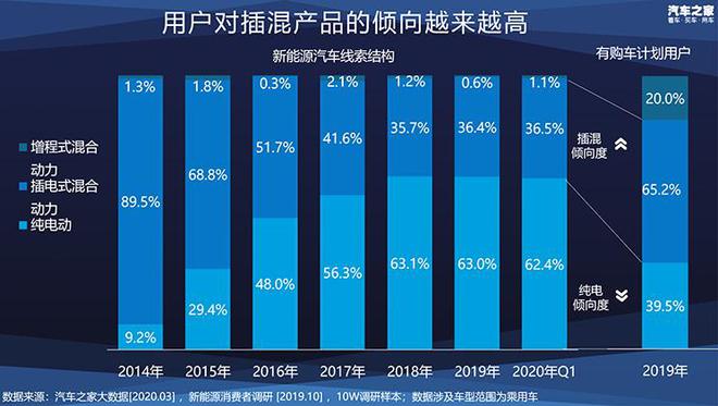 开云体育 kaiyun.com 官网入口新能源车如何选最划算？十万大数据帮你做决策(图6)