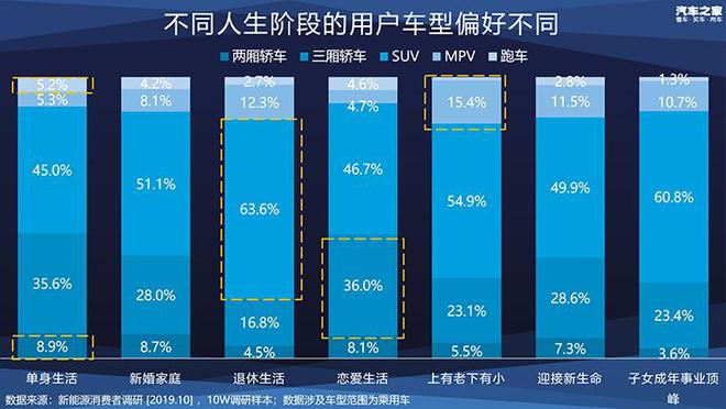 开云体育 kaiyun.com 官网入口新能源车如何选最划算？十万大数据帮你做决策(图4)