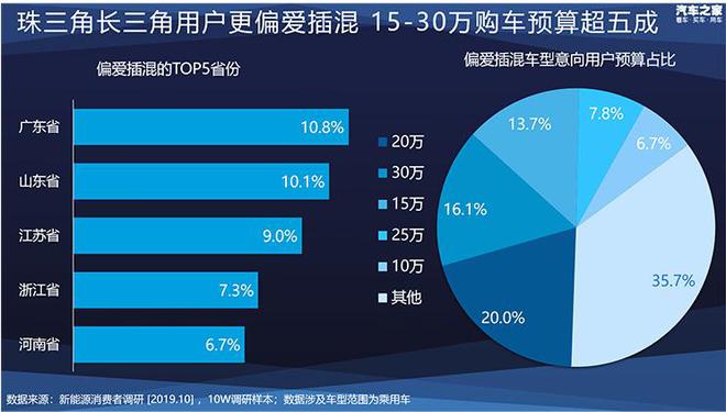 开云体育 kaiyun.com 官网入口新能源车如何选最划算？十万大数据帮你做决策(图7)