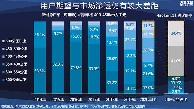 开云体育 kaiyun.com 官网入口新能源车如何选最划算？十万大数据帮你做决策(图8)
