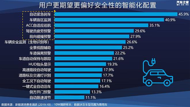开云体育 kaiyun.com 官网入口新能源车如何选最划算？十万大数据帮你做决策(图11)