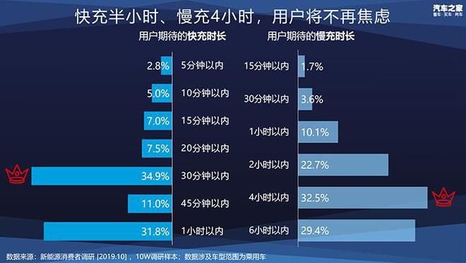 开云体育 kaiyun.com 官网入口新能源车如何选最划算？十万大数据帮你做决策(图13)