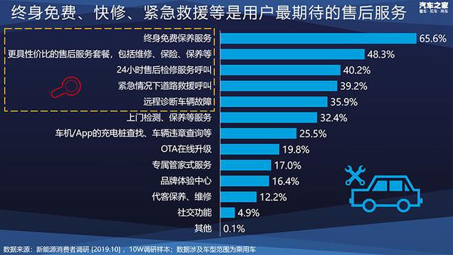 开云体育 kaiyun.com 官网入口新能源车如何选最划算？十万大数据帮你做决策(图14)