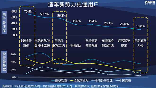 开云体育 kaiyun.com 官网入口新能源车如何选最划算？十万大数据帮你做决策(图12)