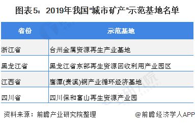 2020年中国再生资源行业发展现状与趋开云体育 开云官网势分析 园区化是行业发展新形态【组图】(图5)