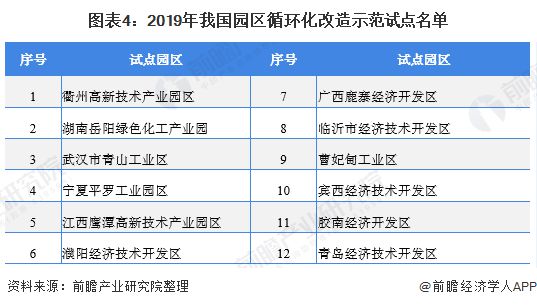 2020年中国再生资源行业发展现状与趋开云体育 开云官网势分析 园区化是行业发展新形态【组图】(图4)