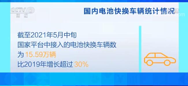 开云 开云体育新能源车市迎换电“风口” 试点全国推开 未来有望实现“充换电一体”(图3)