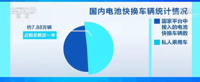 开云 开云体育新能源车市迎换电“风口” 试点全国推开 未来有望实现“充换电一体”(图4)
