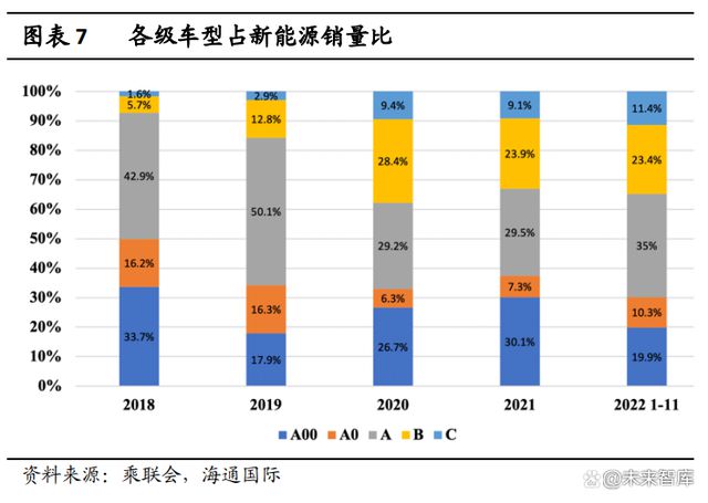新能源汽车行业开云体育 kaiyun.com 官网入口展望：后补贴时代安全性自主可控产业链国产崛起(图2)