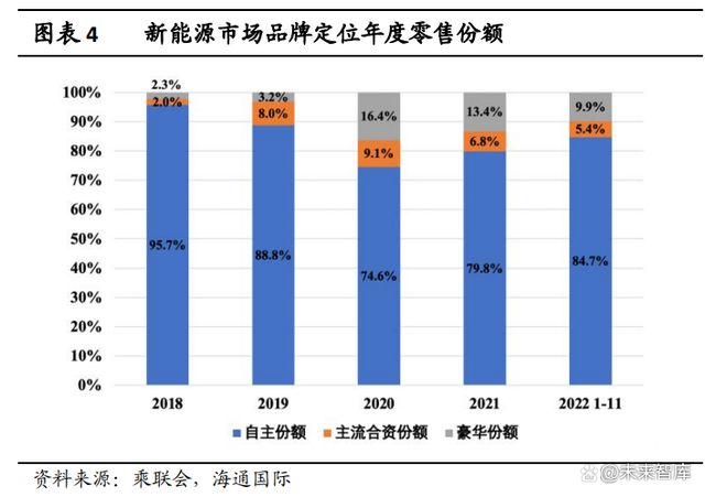 新能源汽车行业开云体育 kaiyun.com 官网入口展望：后补贴时代安全性自主可控产业链国产崛起(图1)