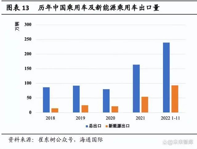 新能源汽车行业开云体育 kaiyun.com 官网入口展望：后补贴时代安全性自主可控产业链国产崛起(图3)
