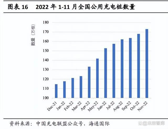 新能源汽车行业开云体育 kaiyun.com 官网入口展望：后补贴时代安全性自主可控产业链国产崛起(图4)