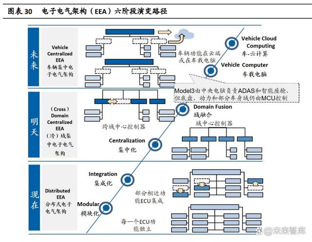 新能源汽车行业开云体育 kaiyun.com 官网入口展望：后补贴时代安全性自主可控产业链国产崛起(图7)