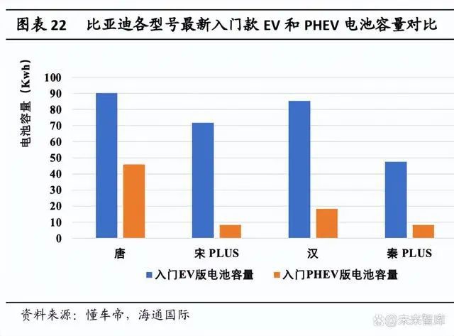 新能源汽车行业开云体育 kaiyun.com 官网入口展望：后补贴时代安全性自主可控产业链国产崛起(图6)