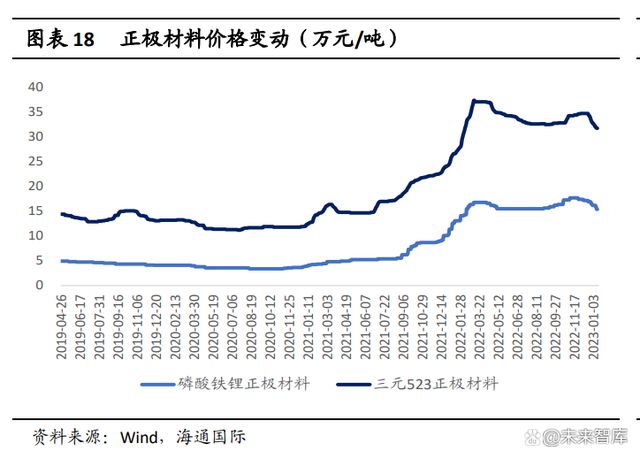 新能源汽车行业开云体育 kaiyun.com 官网入口展望：后补贴时代安全性自主可控产业链国产崛起(图5)