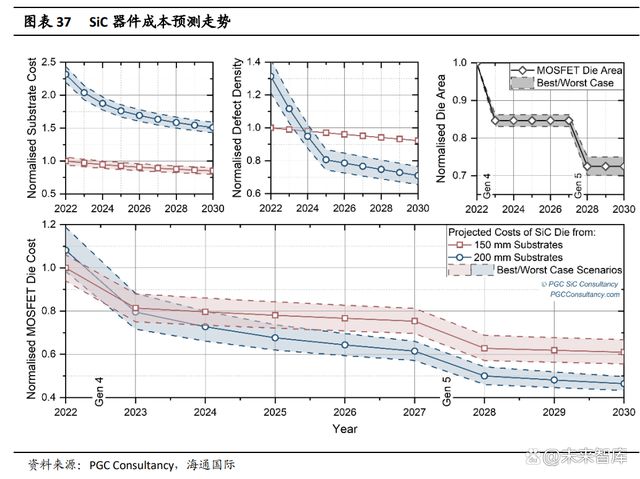 新能源汽车行业开云体育 kaiyun.com 官网入口展望：后补贴时代安全性自主可控产业链国产崛起(图9)