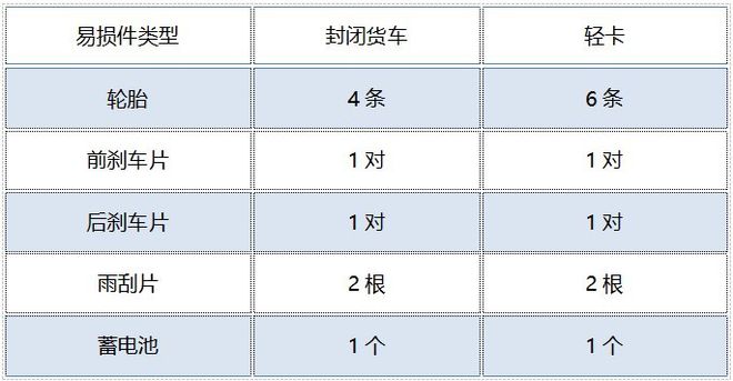 新能源货车北京租赁每个月都有惊喜大礼开云体育 开云平台包(图5)