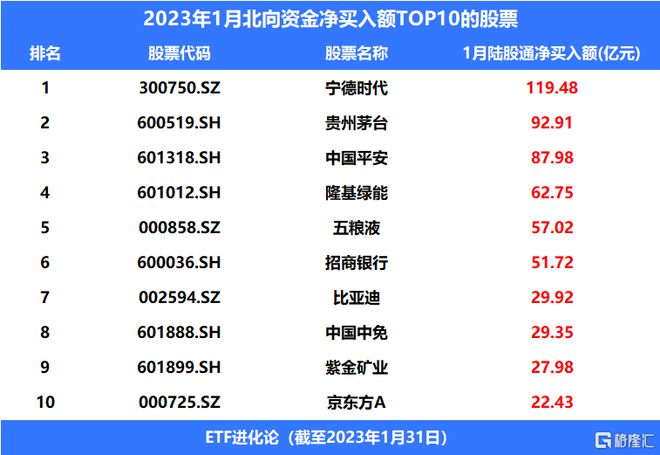 Kaiyun 开云电池ETF、新能车ETF上涨2023年新能源怎么看？(图3)