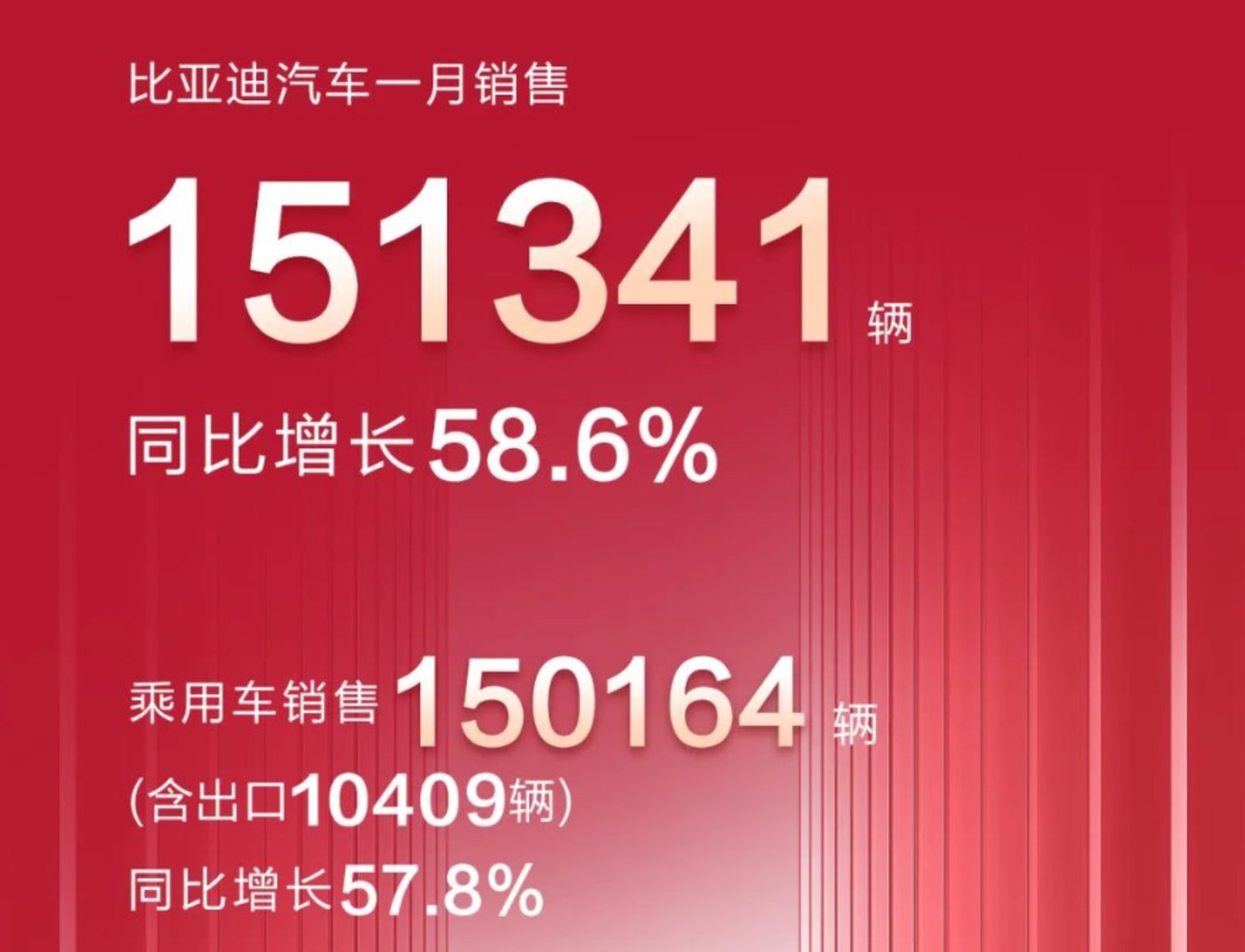 开云 开云体育平台1月新能源车市太惨淡仅比亚迪和理想汽车逆势增长(图2)