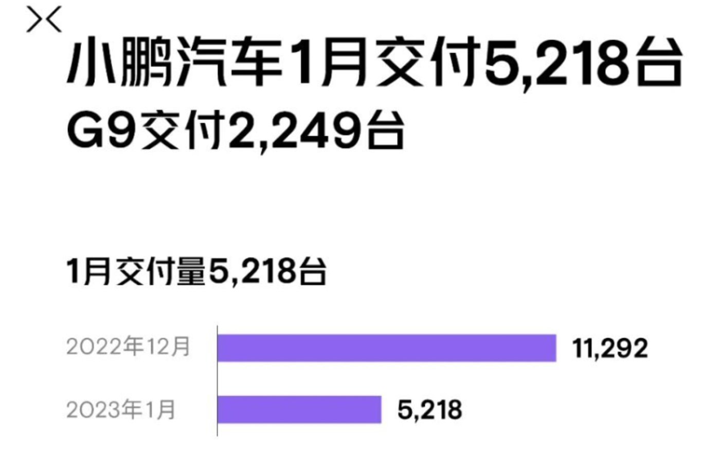 开云 开云体育平台1月新能源车市太惨淡仅比亚迪和理想汽车逆势增长(图6)