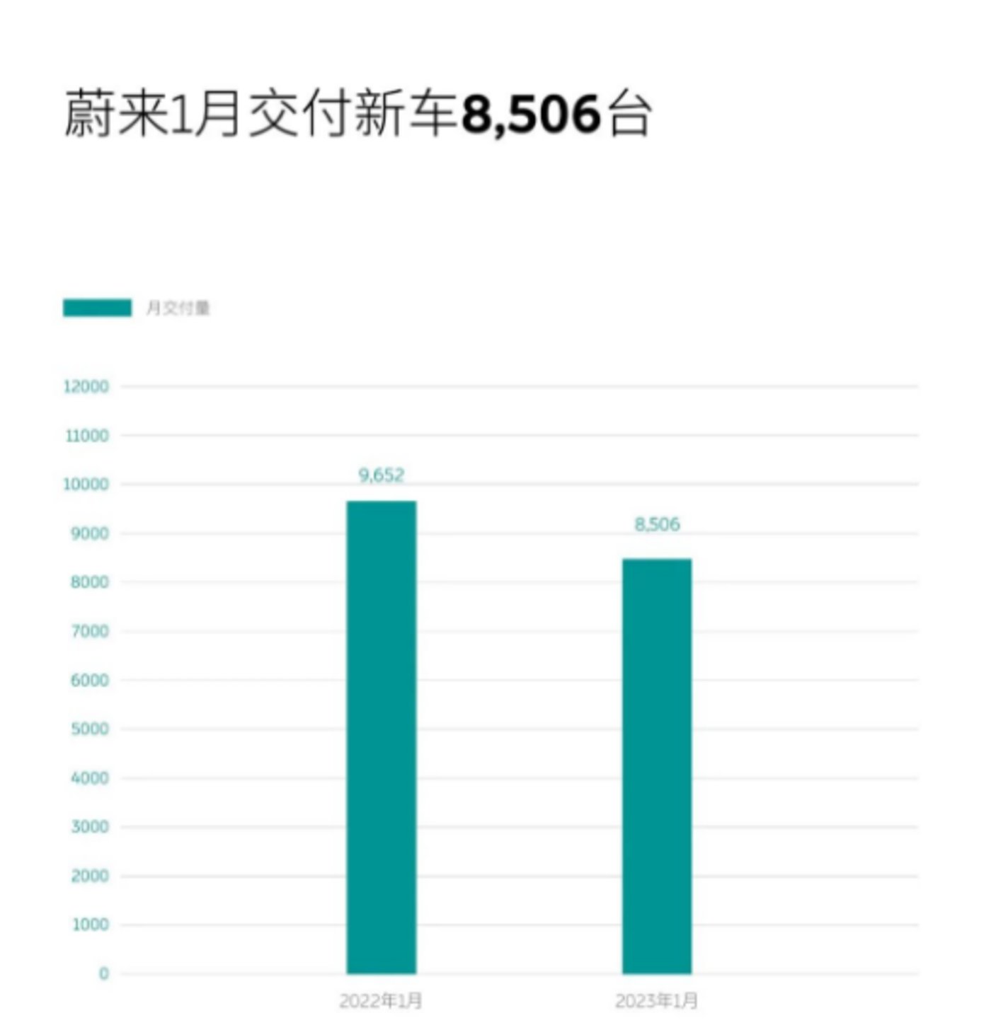 开云 开云体育平台1月新能源车市太惨淡仅比亚迪和理想汽车逆势增长(图4)