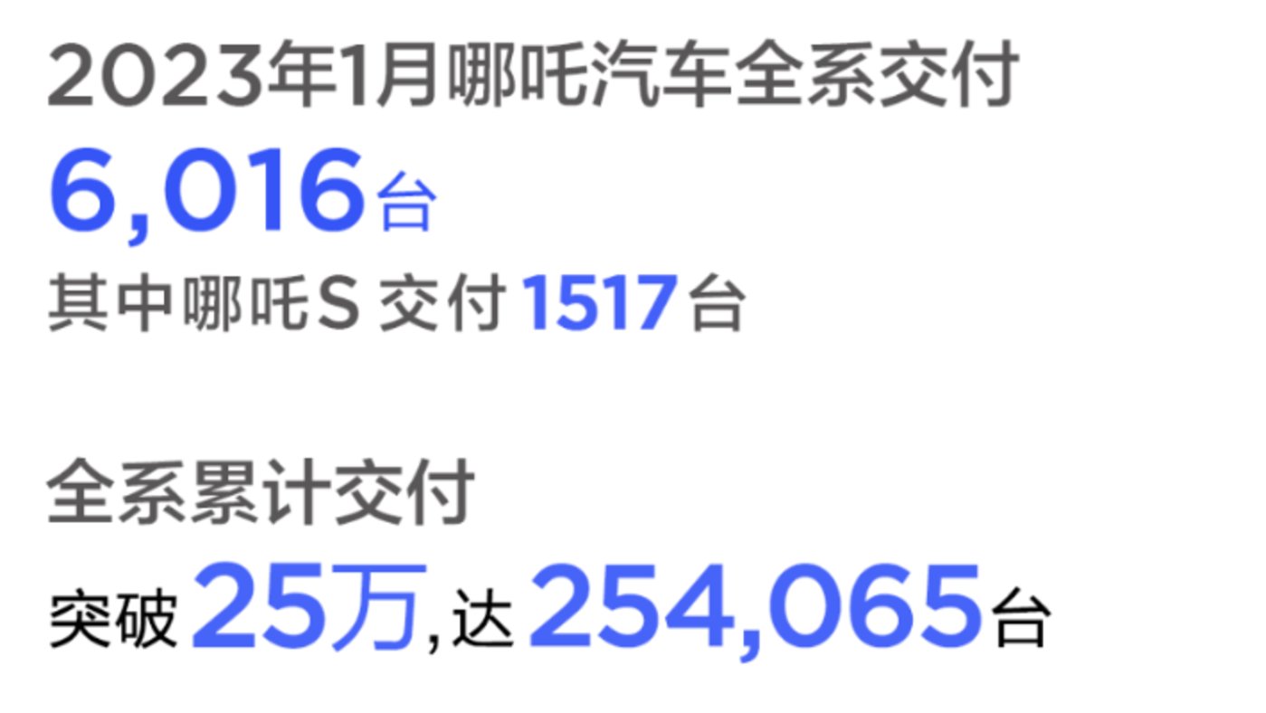开云 开云体育平台1月新能源车市太惨淡仅比亚迪和理想汽车逆势增长(图5)