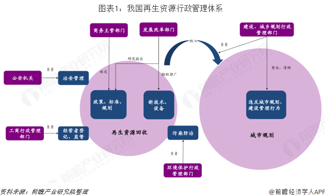 开云 开云体育中国再生资源行业政策汇总(图1)