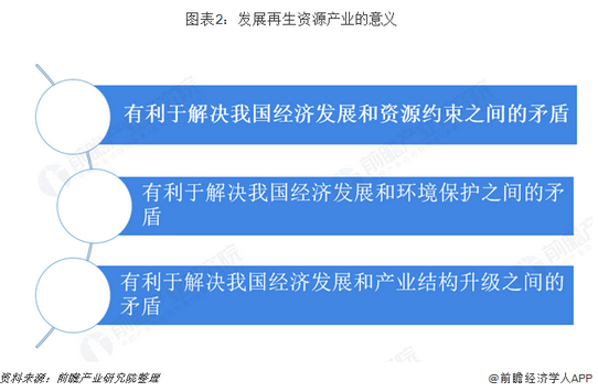 开云 开云体育中国再生资源行业政策汇总(图2)