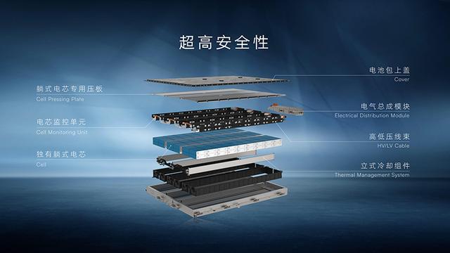 开云 开云体育浙江2025新能源汽车年产百万辆上汽2022完成新能源百万小目标(图3)