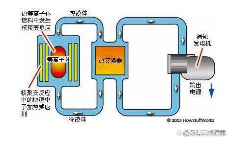 从变形金刚能量块开云 开云体育APP而引发的关于未来新能源的遐想(图10)