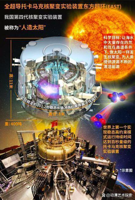 从变形金刚能量块开云 开云体育APP而引发的关于未来新能源的遐想(图12)