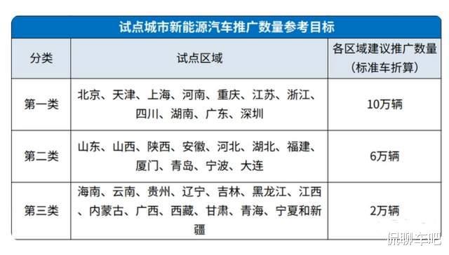 开云体育 开云平台启动公共领域车辆全面电动化先行区试点工作新能源汽车春天来了(图2)