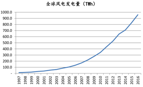 新能源的分类方法_新能开云 开云体育官网源的发电现状及其发展趋势(图1)