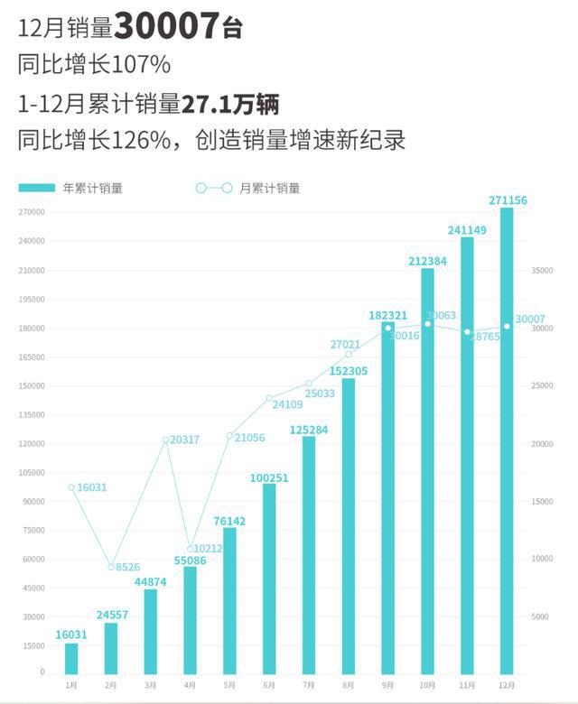 数据不会说谎呈正增长的埃安终开云 开云体育APP将会在新能源市场“一枝独秀”(图1)