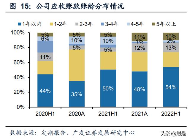 开云 开云体育官网久吾高科研究报告：蓄势待发乘风而行(图2)